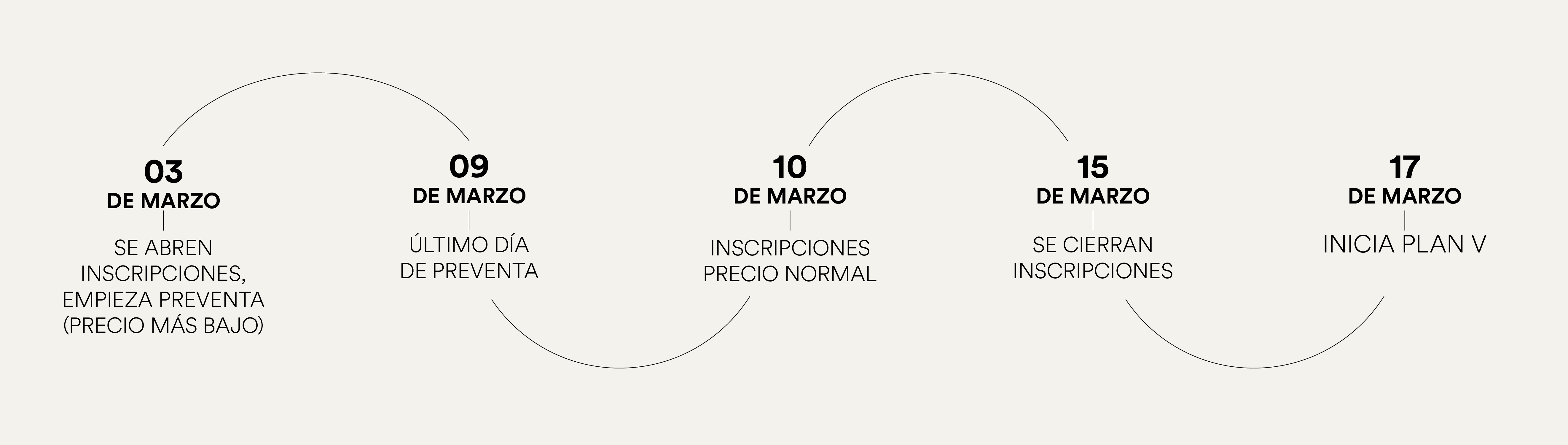Linea de tiempo de inscripción