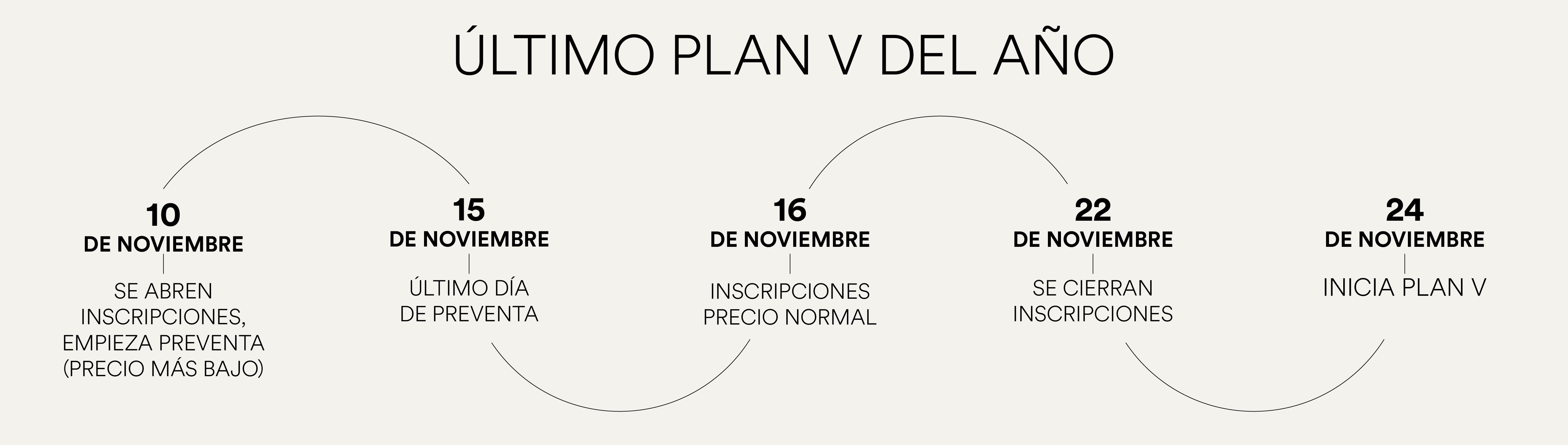 Linea de tiempo de inscripción